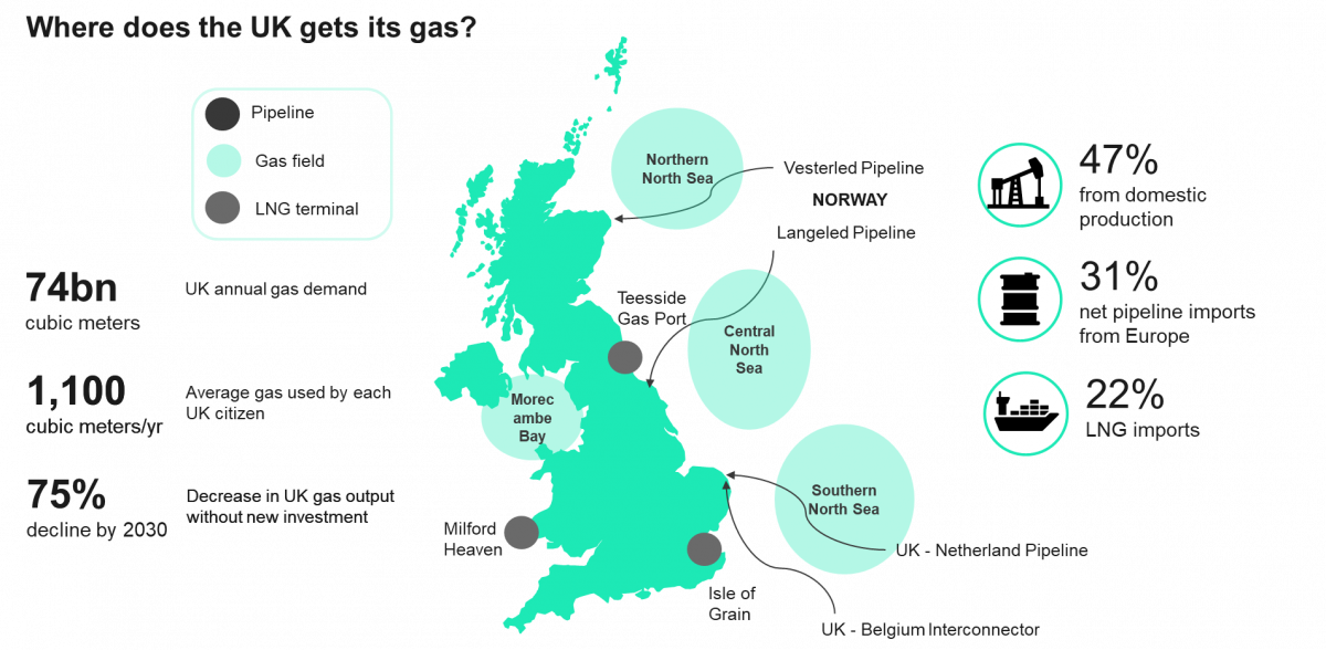 shale-gas-is-not-the-answer-to-high-gas-prices-in-great-britain